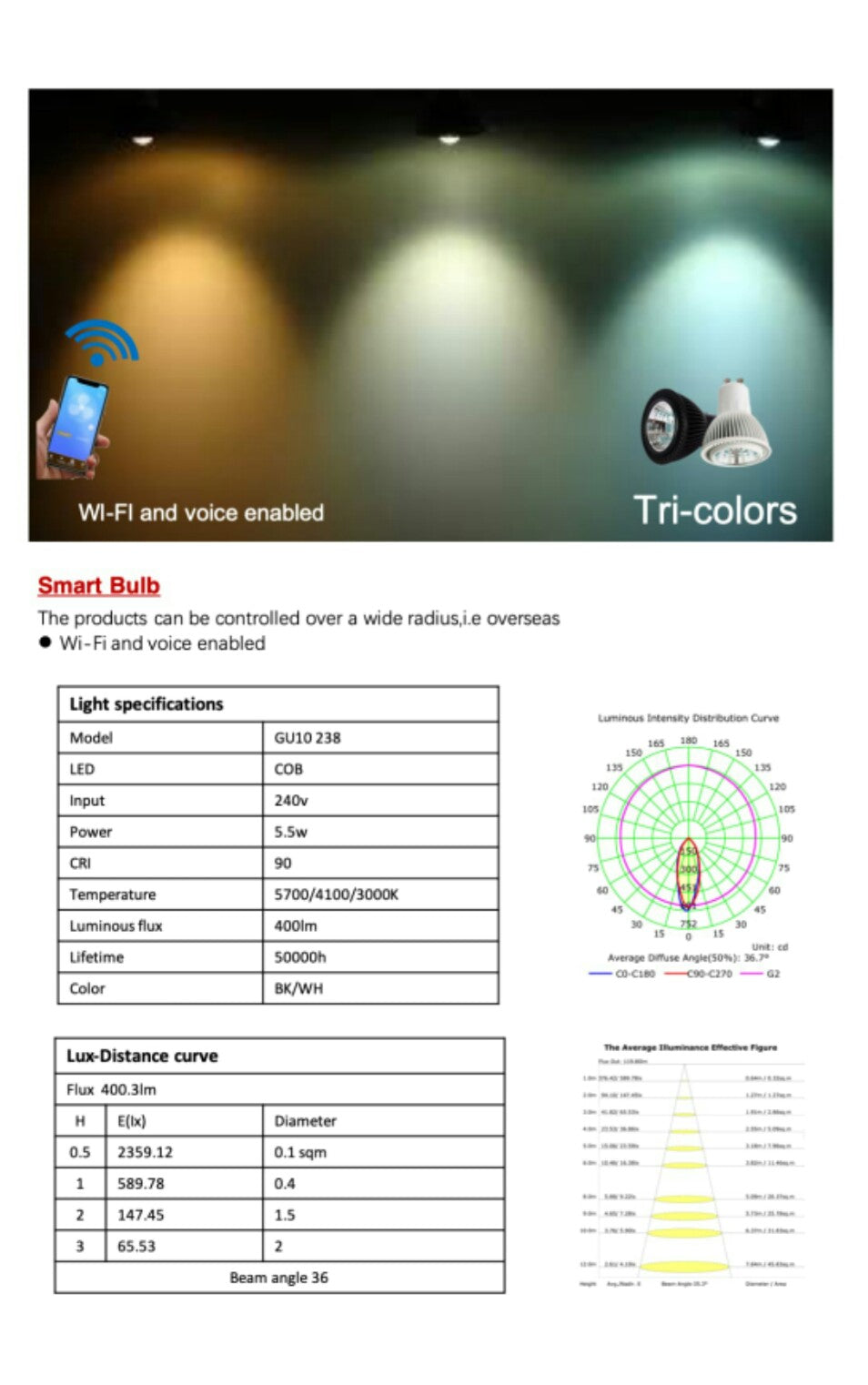 PO Eco RGB Smart GU10 (WIFI) - Three Cubes Lightings (Singapore)