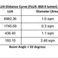 Smart LUX WIFI / bluetooth Mesh enabled spotlight (round) 680-10W