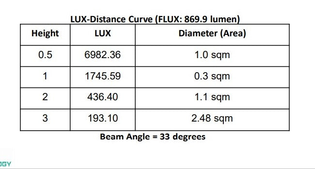 Smart LUX WIFI / bluetooth Mesh enabled spotlight (round) 680-10W