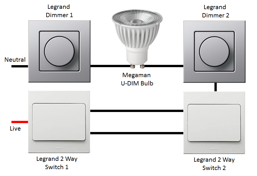 2 Way Switches and 2 Way Dimming
