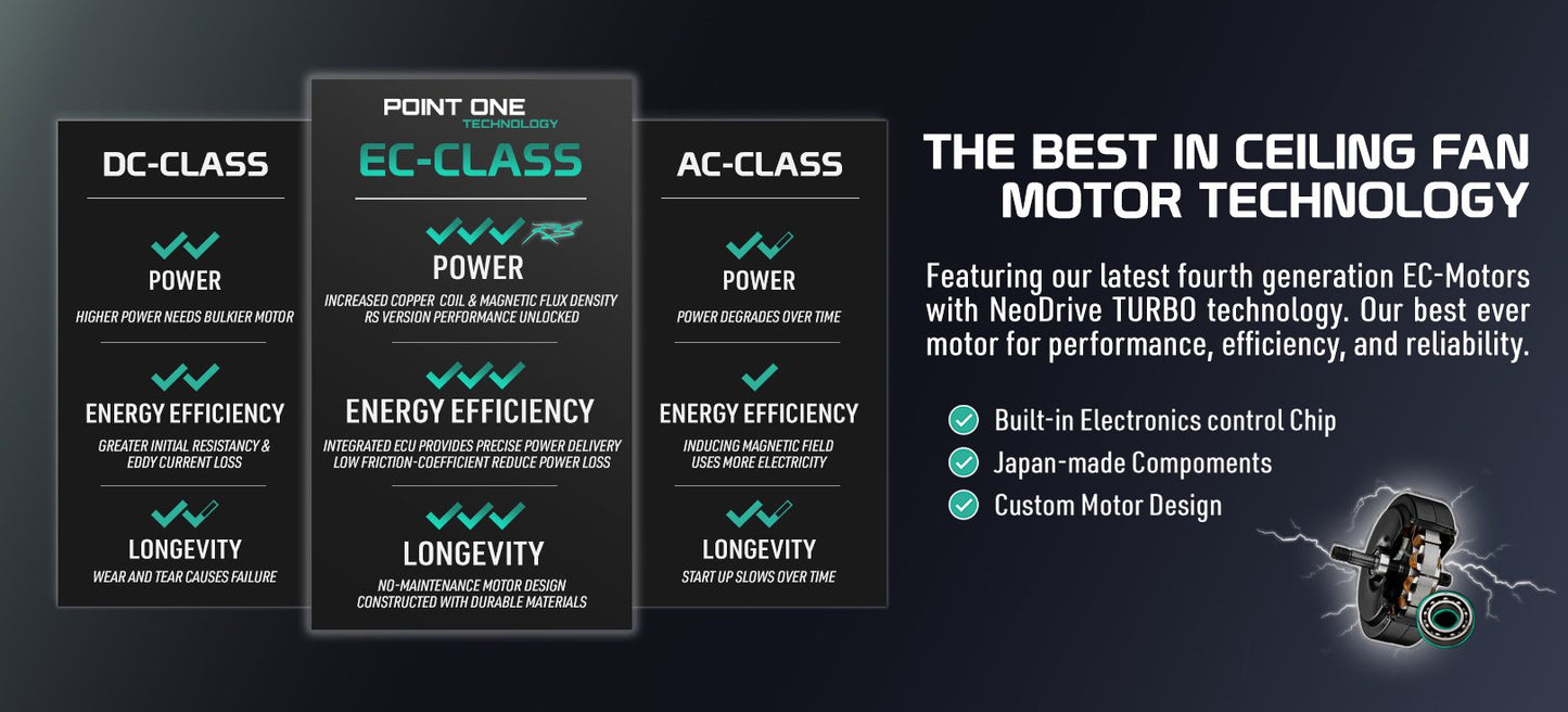 Point One Cyclone VSPEC-IV RS 5-Blade Smart Ceiling Fan