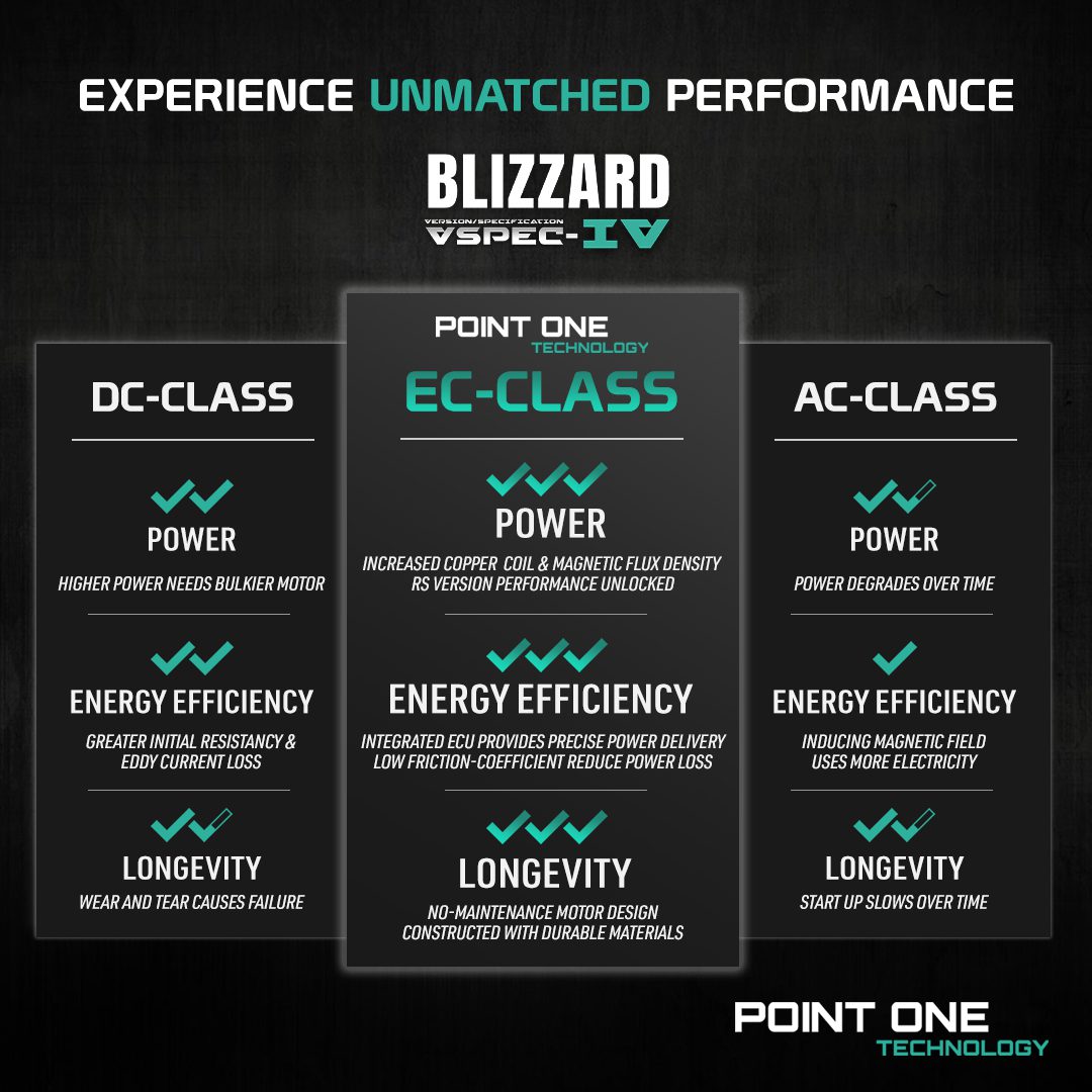 Point One Blizzard VSPEC-IV Smart Ceiling Fan