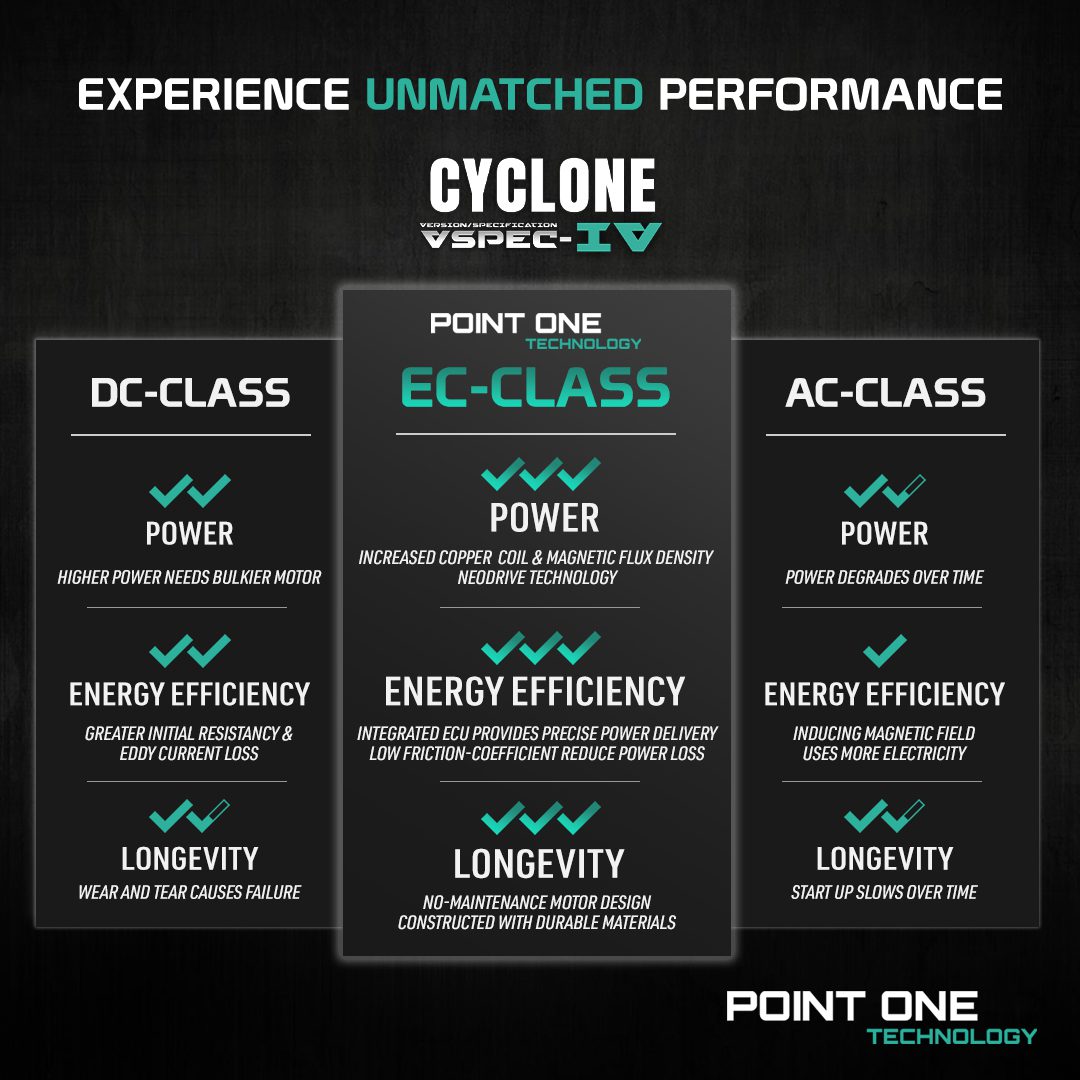 Point One Cyclone VSPEC-IV Smart Ceiling Fan