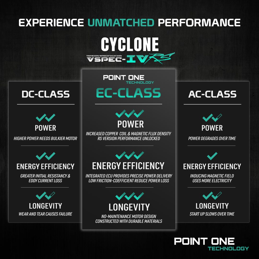 Point One Cyclone VSPEC-IV RS 5-Blade Smart Ceiling Fan