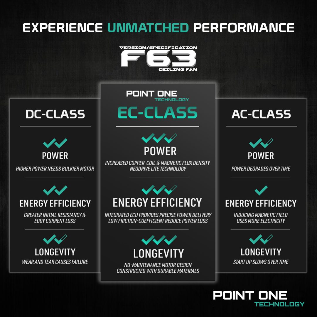 Point One F63 Smart Ceiling Fan