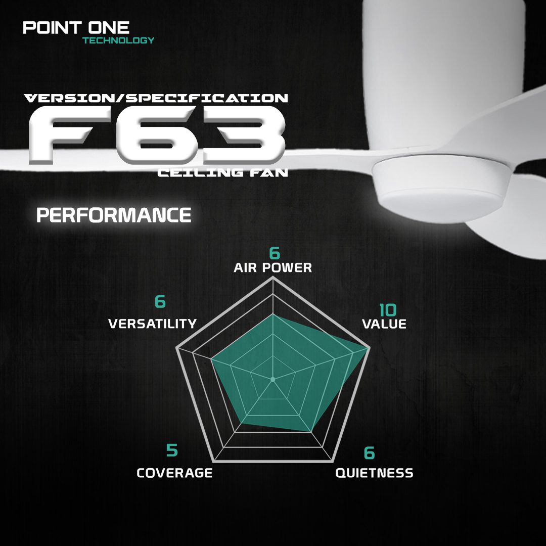 Point One F63 Smart Ceiling Fan