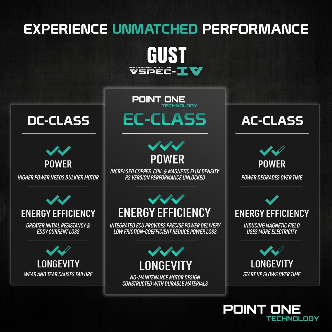 Point One Gust VSPEC-IV Smart Ceiling Fan (Blade 01)