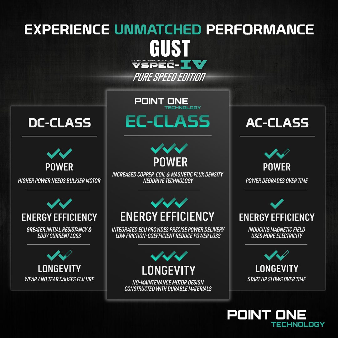 Point One Gust VSPEC-IV PURESPEED Edition Smart Ceiling Fan