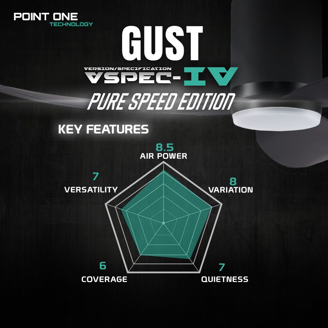 Point One Gust VSPEC-IV PURESPEED Edition Smart Ceiling Fan