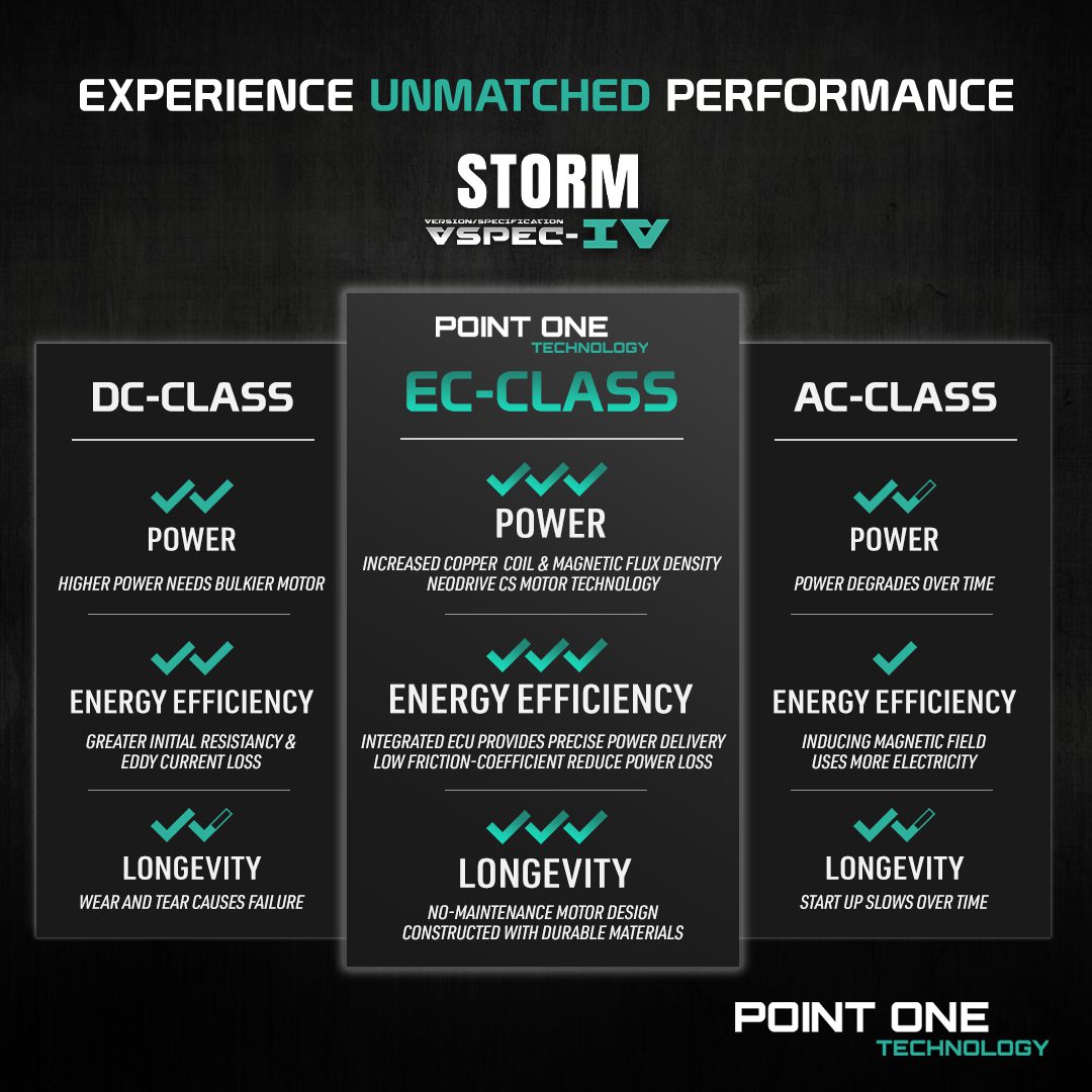 Point One Storm VSPEC-IV Dual-axis Corner Fan [Preorder]