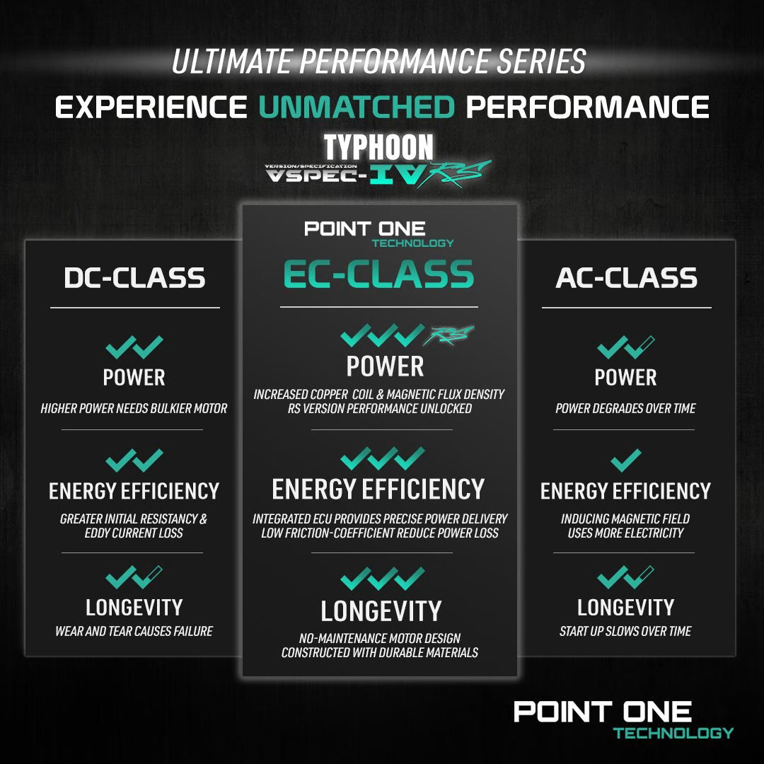 Point One Typhoon VSPEC-IV RS Smart Ceiling Fan (Pre-Order Only)
