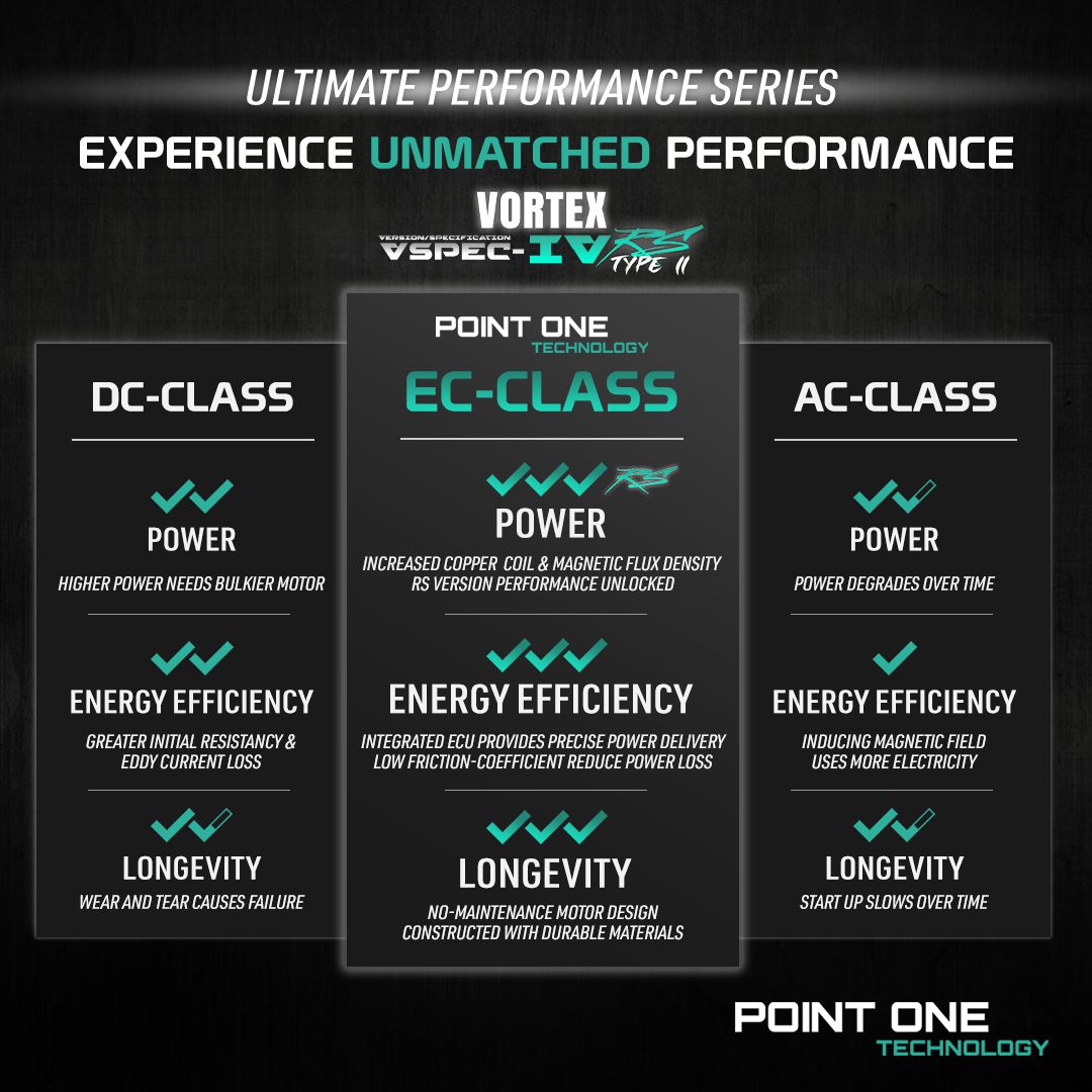 Point One Vortex VSPEC-IV RS TYPE-II Smart Ceiling Fan