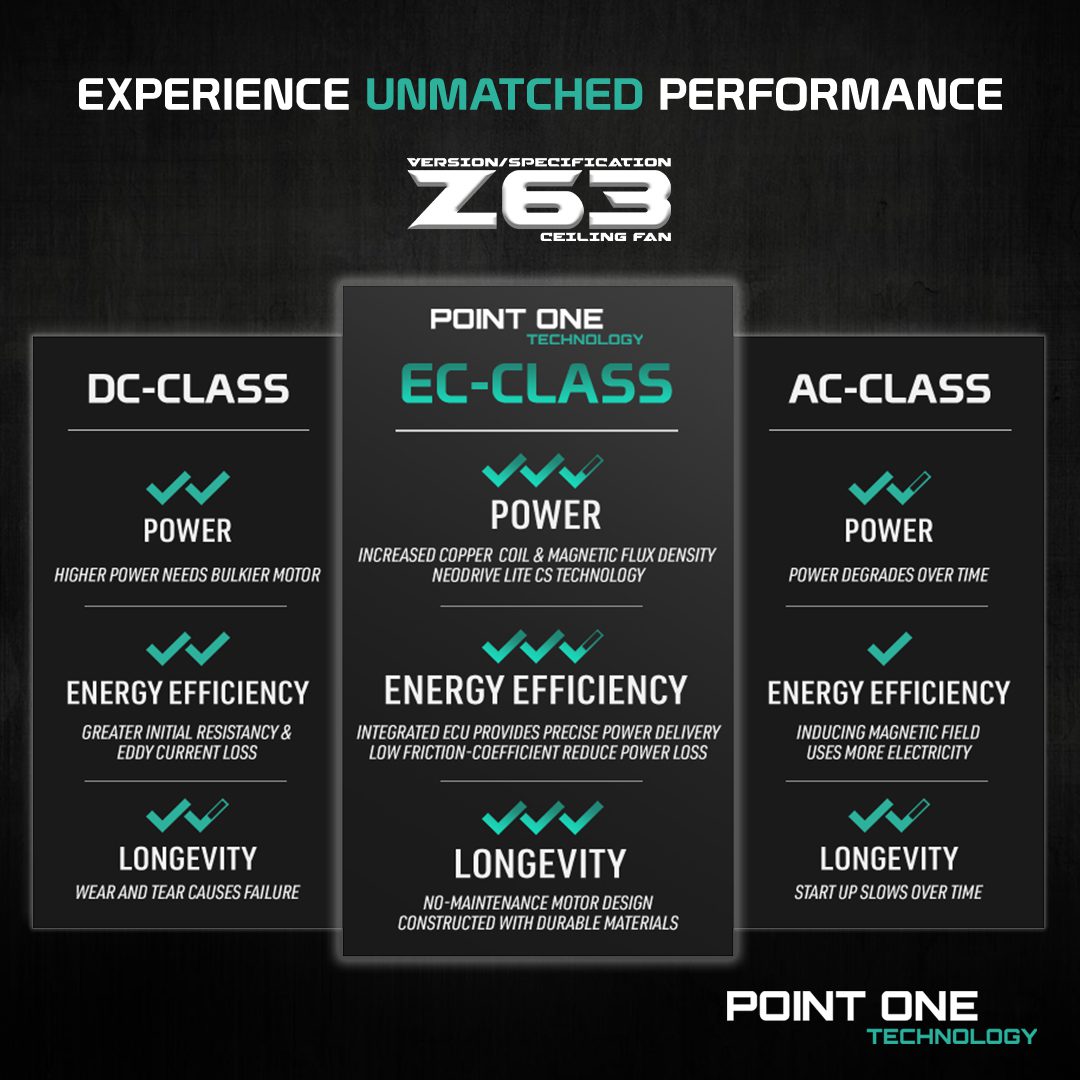 Point One Z63 Corner Fan