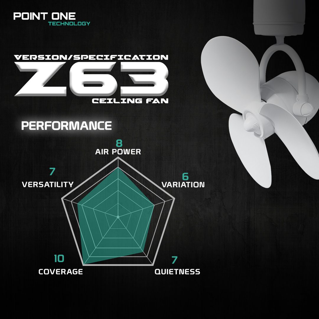 Point One Z63 Corner Fan