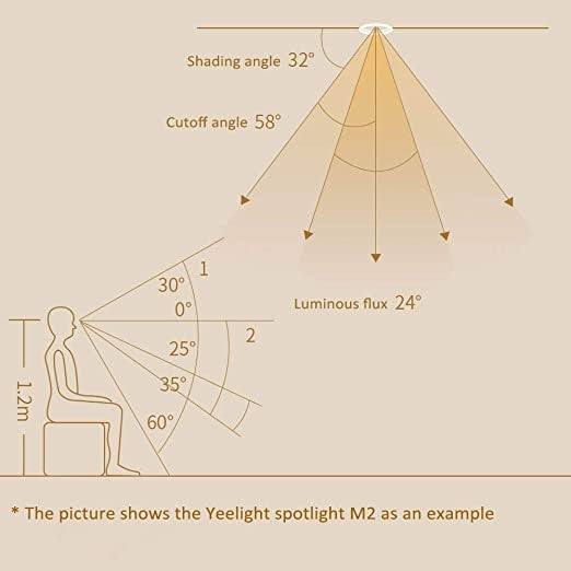 Yeelight LED Smart M2 series (Bluetooth MESH)