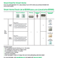 Home Automation Lifestyle Kit - Three Cubes Lightings (Singapore)