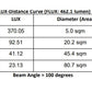 Smart LUX Tri-colour Downlight (Square)
