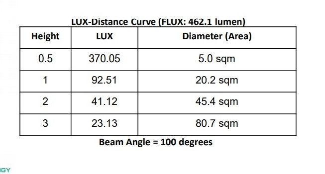 Smart LUX Downlight (Square)