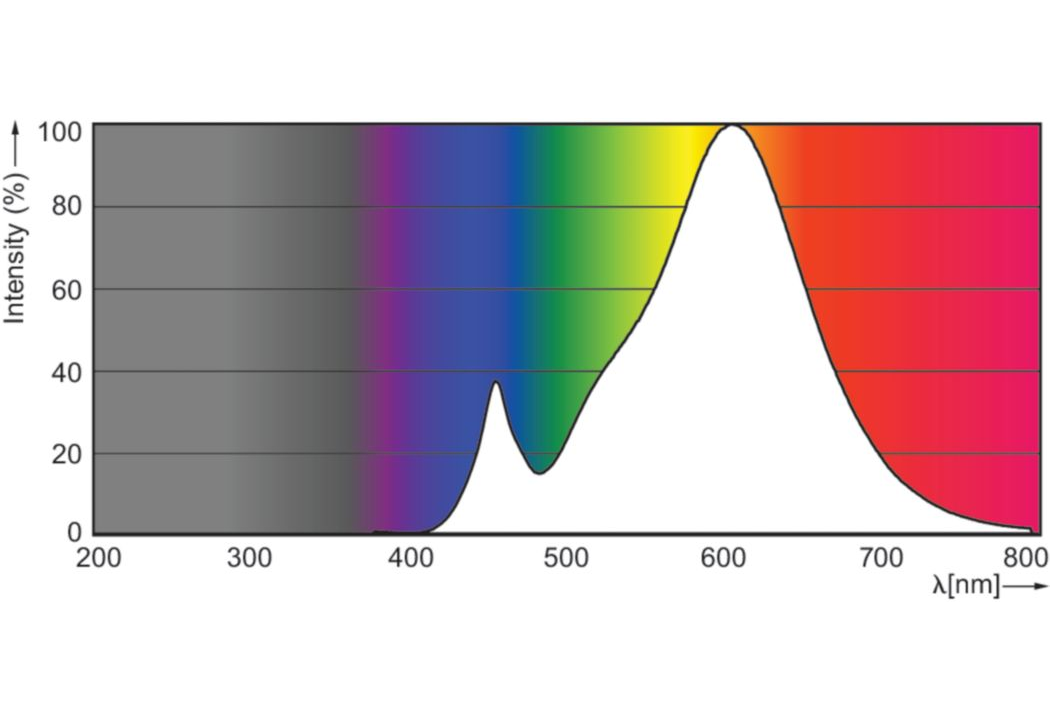 Philips LEDClassic 7-70W ST64 E27 WW CL Dimmable - Three Cubes Lightings (Singapore)