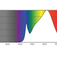 Philips Master LED 5-50W GU10 930/940 36D Dim 3000k (Dimmable) - Three Cubes Lightings (Singapore)